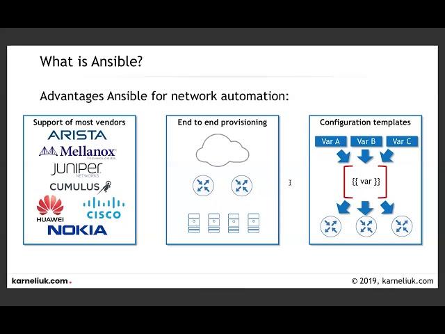 Why Ansible is useful for network automation?