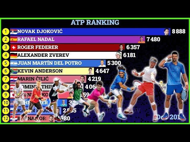 Best Tennis Players in ATP Ranking (2000 - 2024)