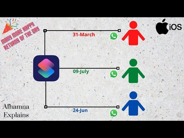 iOS Shortcuts: Automate WhatsApp message on yearly basis