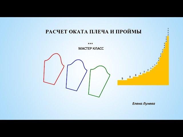 Расчет оката плеча и проймы