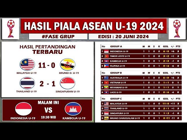 Hasil Piala AFF U19 2024 Grup C - Jadwal Piala AFF U19 2024 Pertemuan 2 Indonesia vs Kamboja