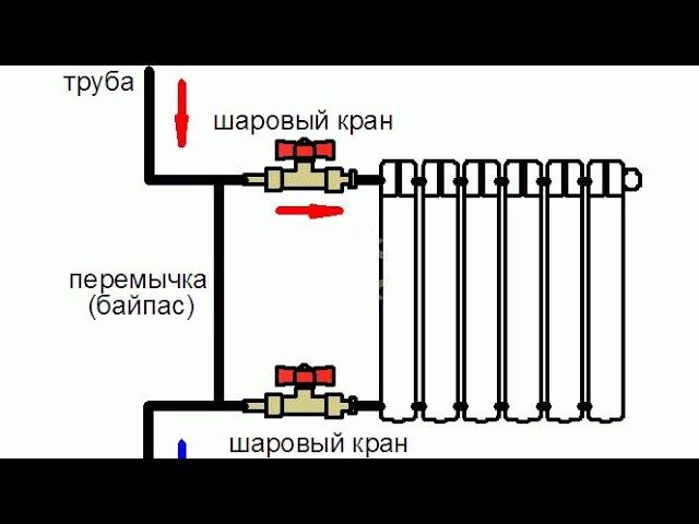 Байпас   / bypass  / в системе отопления.