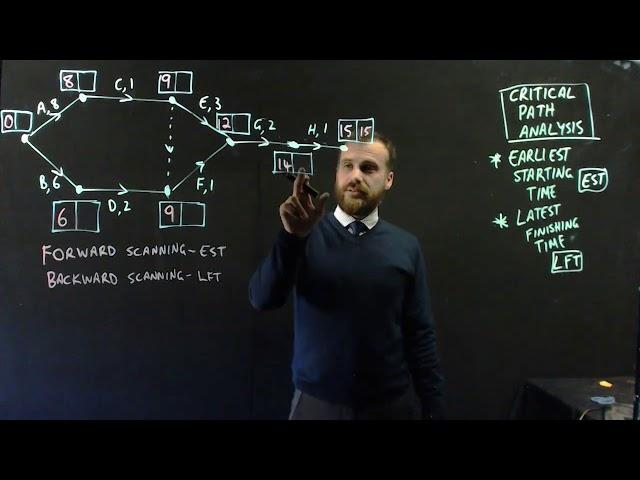 Critical Path Analysis Earliest starting time and latest finishing time