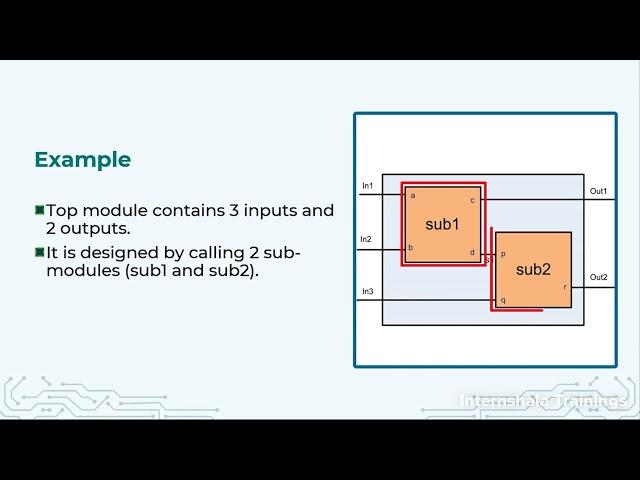 VLSI Design 208: Verilog module instantiations