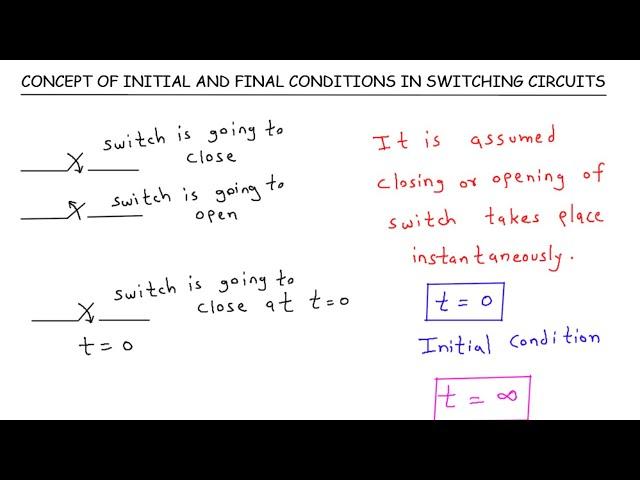 Hindi : CONCEPT OF INITIAL AND FINAL CONDITIONS IN SWITCHING CIRCUITS