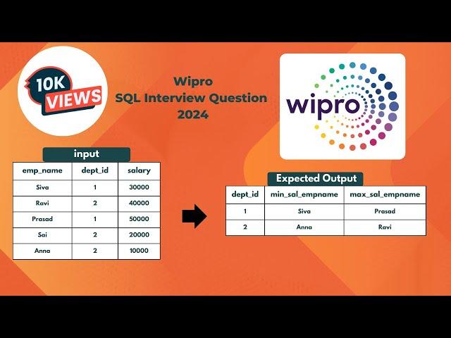 WIPRO SQL Interview Question - FIRST_VALUE( ) Function