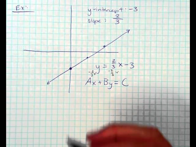 Writing an Equation in Standard Form from a Graph