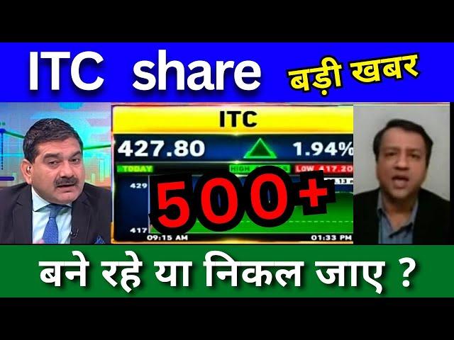 ITC share latest news today, ITC share analysis, buy or not?, ITC share ITC share Target price