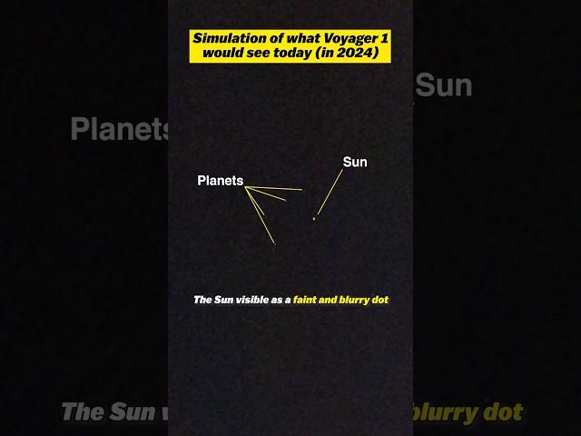 What if we turned on Voyager 1’s Camera Today?