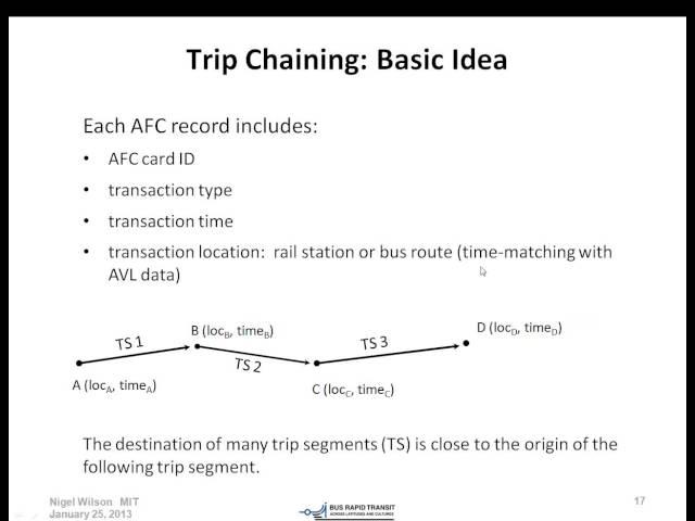 2013-01-25 Webinar: Making Use of Automated Data Collection to Improve Transit Effectiveness