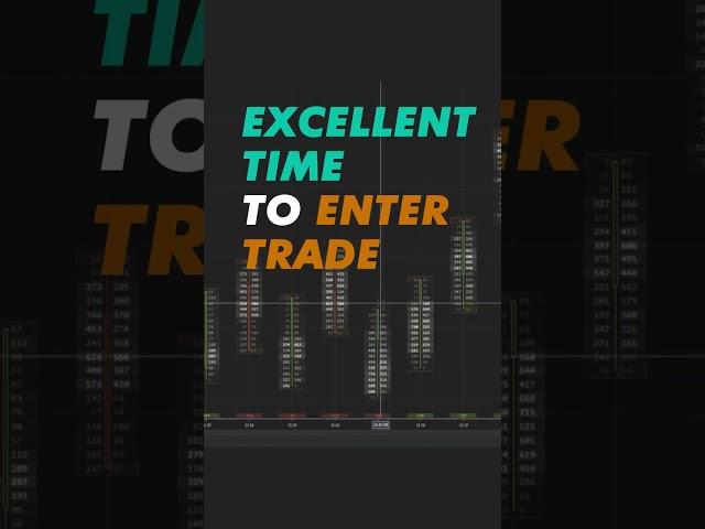 How to determine good trade entries with Order Flow