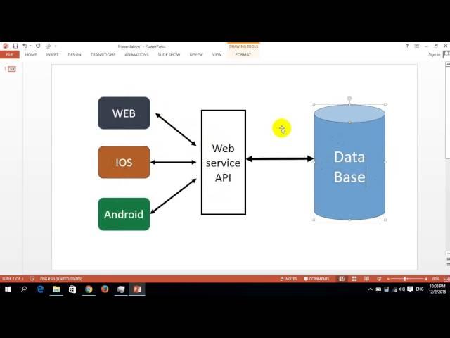 codeigniter 3 restful web service api lesson1 introduction to