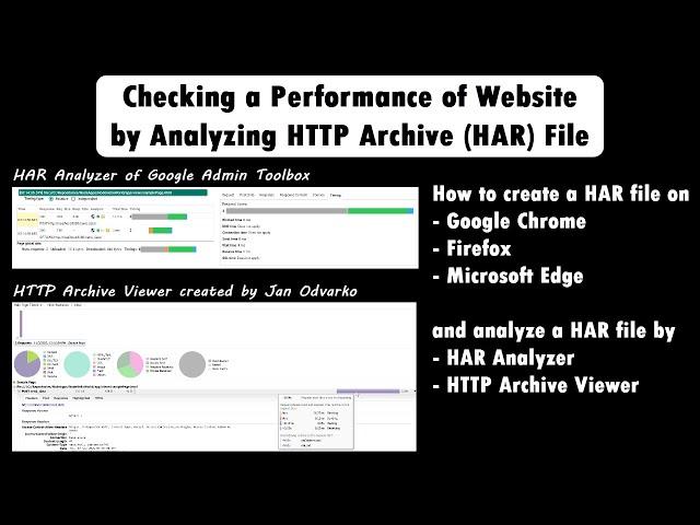 Checking a Performance of Website by Analyzing HTTP Archive (HAR) File