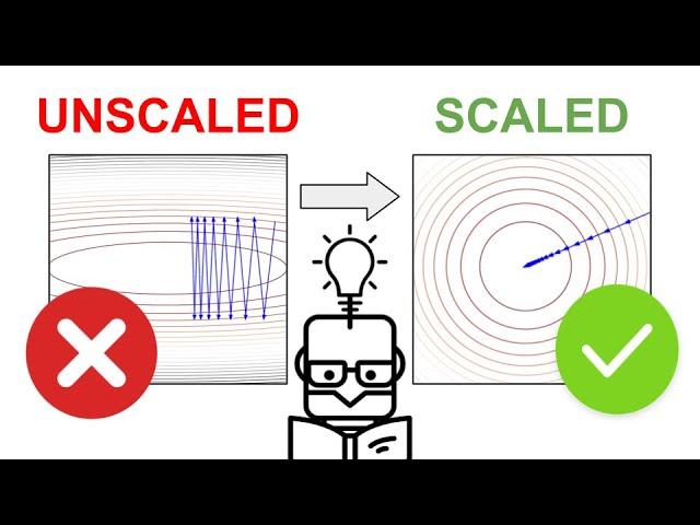 Why we perform feature normalization in ML