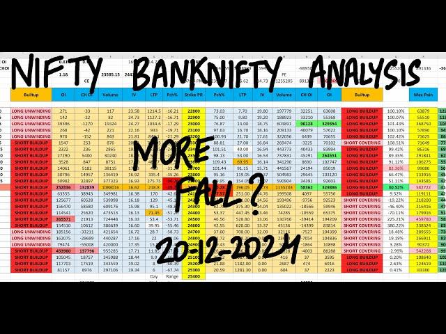 Nifty Prediction For Tomorrow 20th Dec | Bank Nifty Tomorrow Prediction | Tomorrow Market Prediction