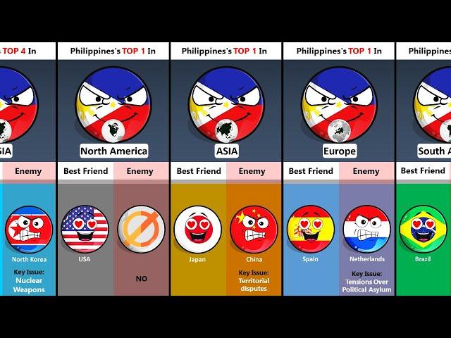 Philippines's Top 5 Friend and Enemy Countries In Each Continent