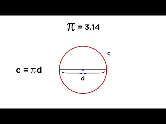 Circles: Radius, Diameter, Chords, Circumference, and Sectors