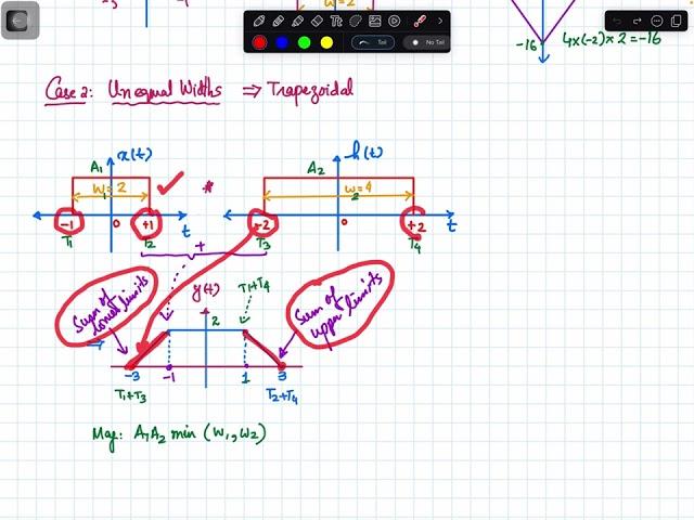 Convolution of Rectangular Functions -- Shortcut Method