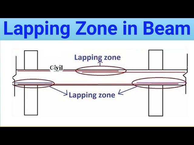 Basic Rules For Lapping Length in Beam How To Calculate Rcc Lapping in Beam