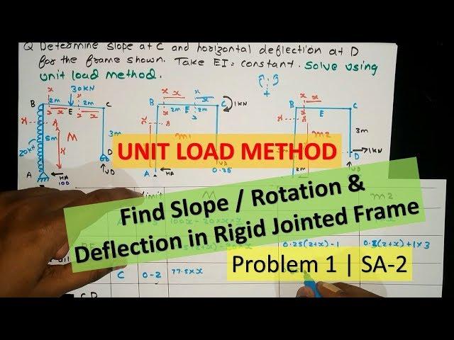 Problem 1 UNIT LOAD METHOD Find Slope & Deflection in Rigid Jointed Frame | Structural analysis - 2