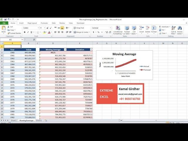 Moving Average in Excel using Data analysis tools (Machine Learning/ Statistics)
