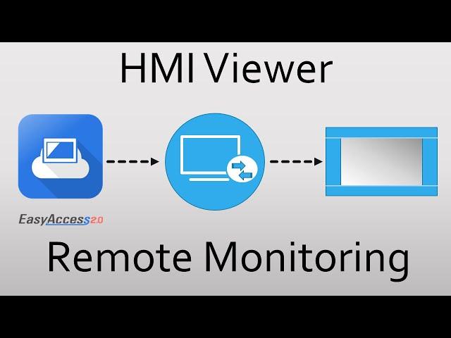 How to monitor an iP, iE, XE, mTV,  or eMT series HMI within EasyAccess 2.0 using HMI Viewer