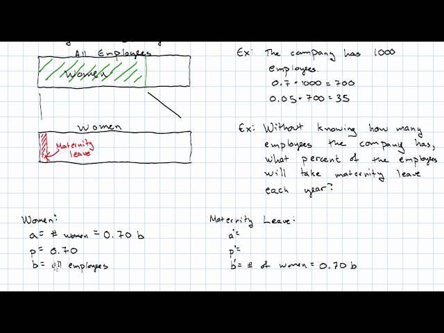 8.4 - Interpreting a Simplified Expression