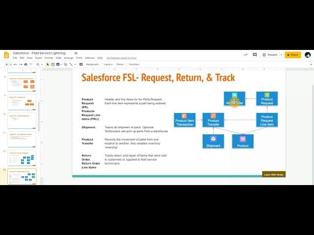 Lecture 11: Salesforce FSL  Request, Return, & Track