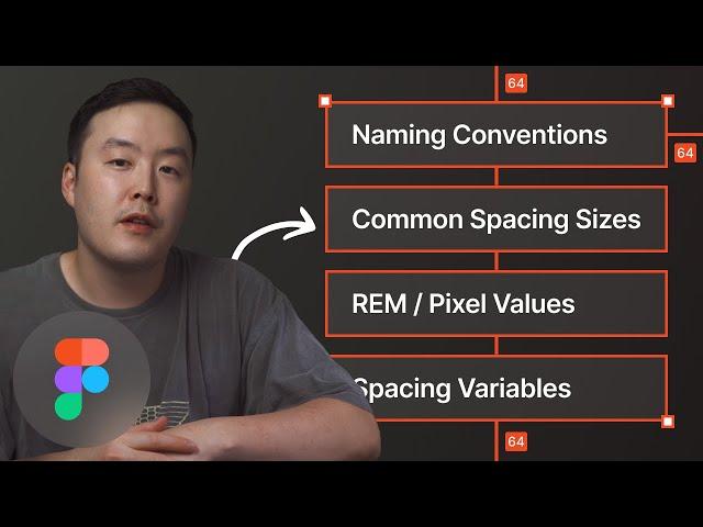 Spacing - Analyzing The Top Design Systems (Figma Spacing Variables)