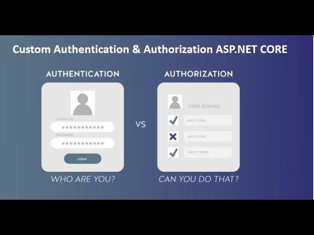 Custom Authentication & Authorization in ASP.NET CORE