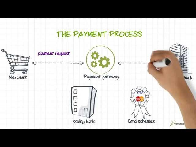 What is a merchant account and why do you need one? | emerchantpay