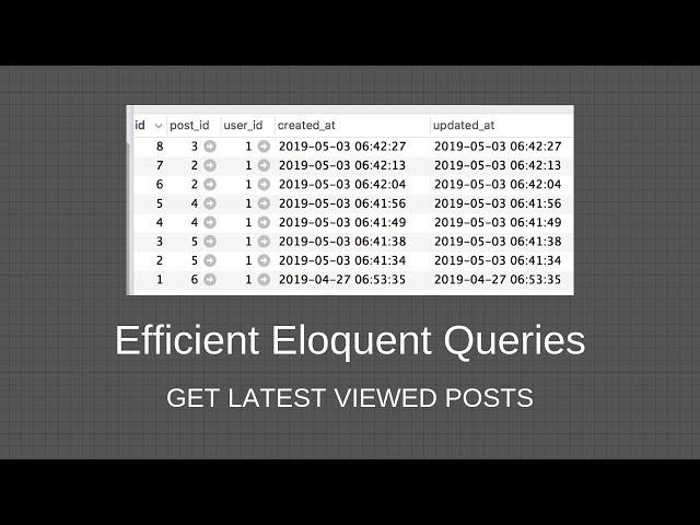 Eloquent Query Live-Coding Example: Get Latest Viewed Posts