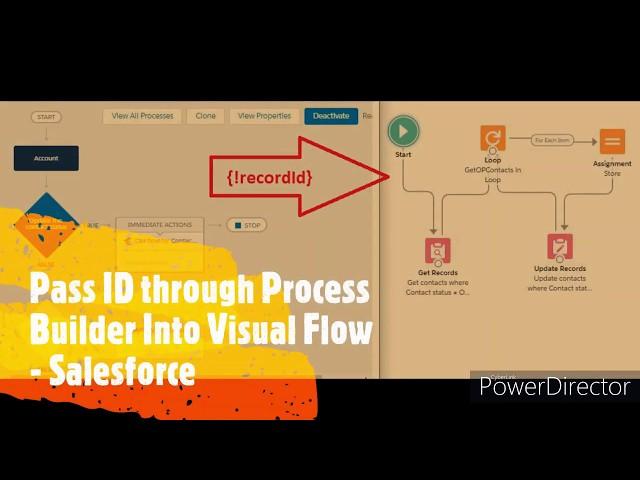 How to Pass the ID from Process Builder to Visual Flow || How to Update a Child from the Parent