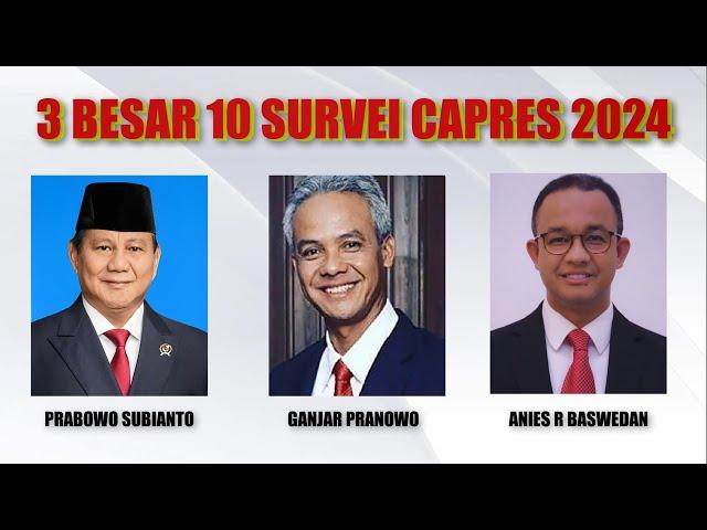 3 Besar 10 Survei Capres 2024 Prabowo Ganjar Anies