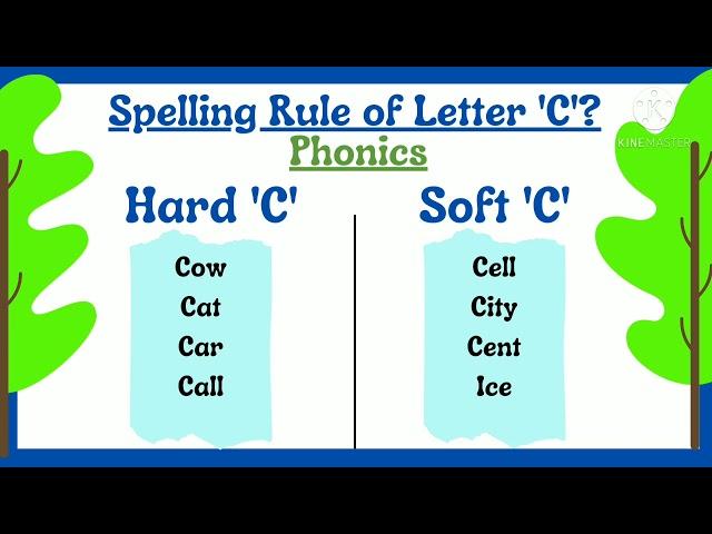 Sound Of Letter C | Hard and Soft C Spelling Rule | Different Sounds Of C.