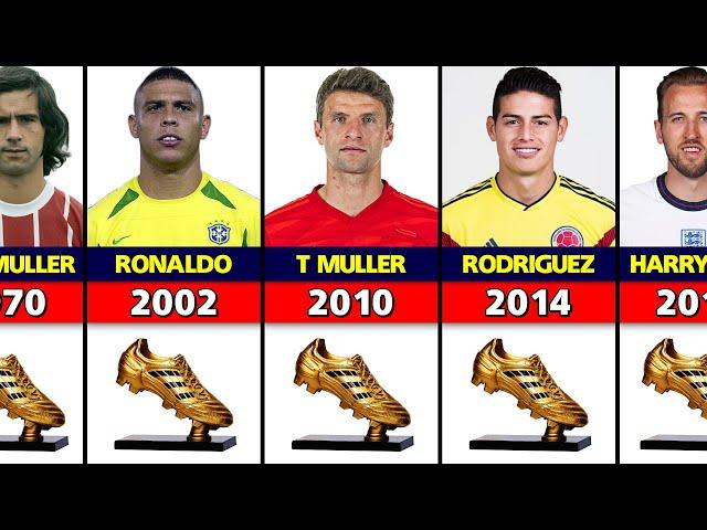 FIFA World Cup All Golden Boot Winners.