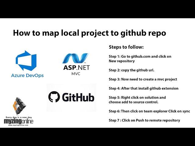 Azure Devops with Github Part 1 - How to map local asp.net MVC project to github repo using vs 2019