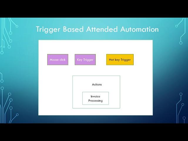 Uipath RPA |02| Trigger Based Attended Automation Theory