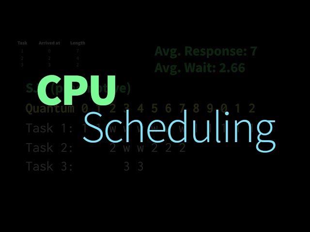 CPU Scheduling Basics