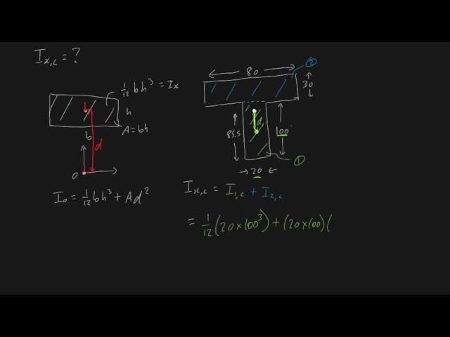 moment of inertia of area T bar