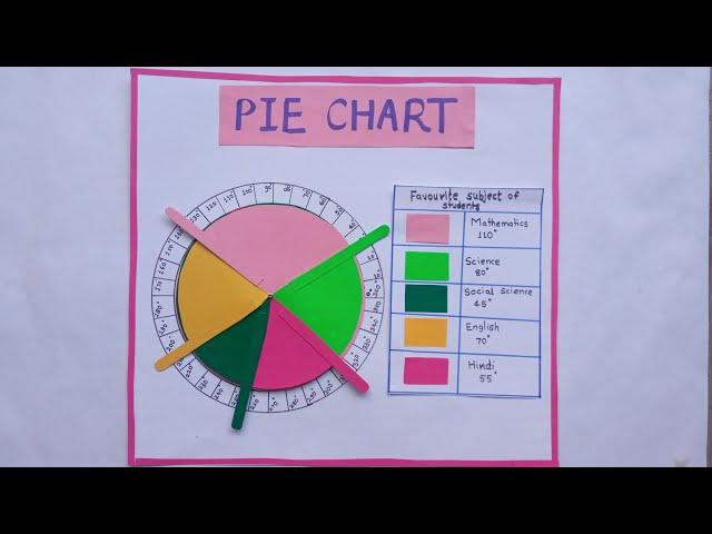 Pie chart 3 D model| Math Working model| pie chart Working model |Math project |