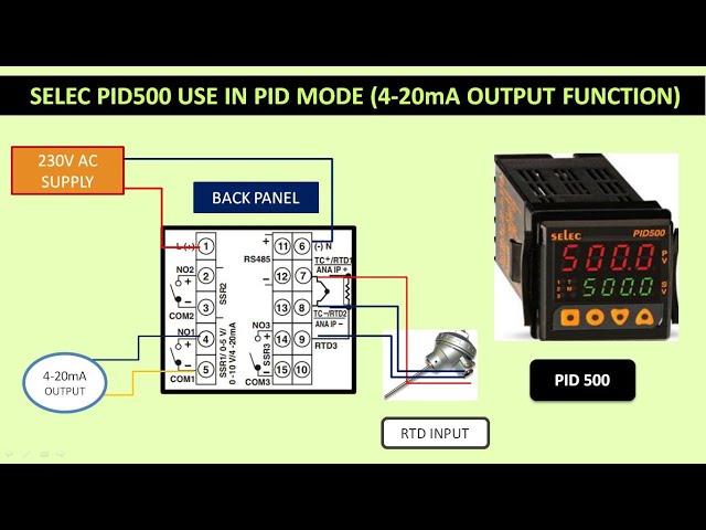 selec pid500 controller using as an PID controller mode.