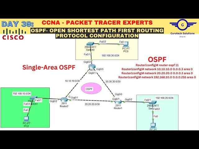 CCNA DAY 39: OSPF Configuration Using Cisco Packet Tracer | How to configure OSPF Routing Protocol