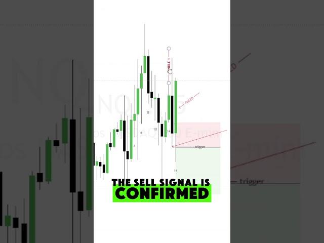 Failure of 3 Candles: The Secret Trading Pattern You Need to Know!