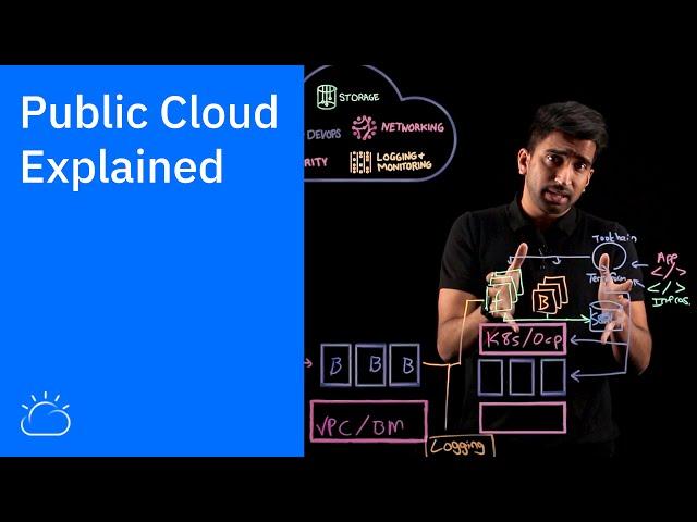 Public Cloud Explained