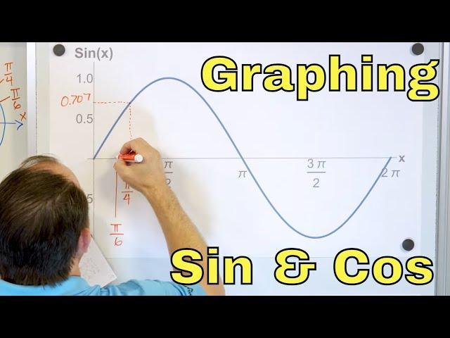 Graphing the Sine & Cosine Functions - [2-21-8]