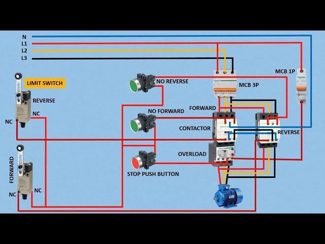 reverse forward starter | motor control | limit switch