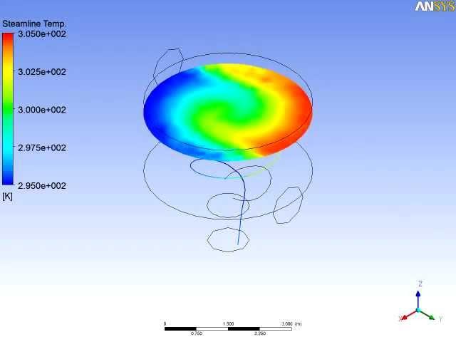 ANSYS CFX Simulation of Static Mixer