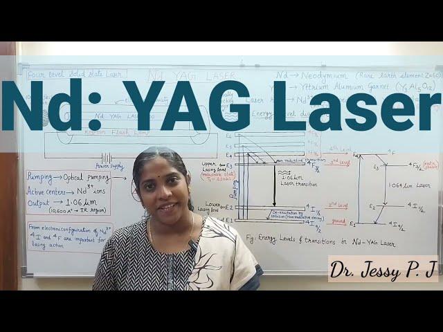 Nd: YAG LASER