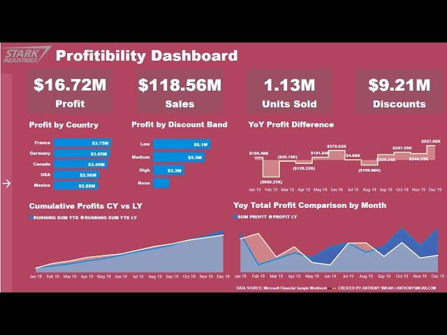 Build a Power BI Pop Out Slicer Panel (Step by Step Instructions)